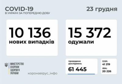 Максим Степанов - В Украине снова растет число новых случаев COVID-19 - for-ua.com - Украина