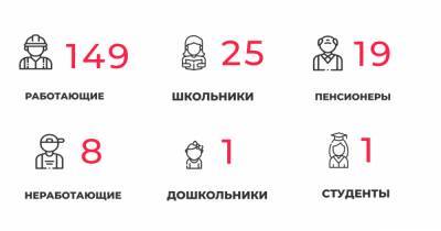 Оперштаб Калининградской области прокомментировал новые случаи коронавируса - klops.ru - Калининградская обл.