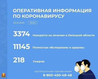 Последние данные по заболеваемости COVID-19 в Липецкой области - lipetskmedia.ru - Липецкая обл.