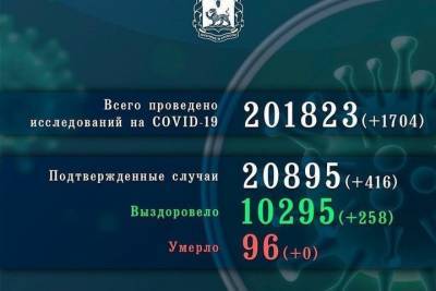416 новых случаев заражения прибавилось в Псковской области - mk-pskov.ru - Псковская обл.
