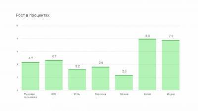 Стратегия-2021: стимулирование экономического роста продолжится - smartmoney.one