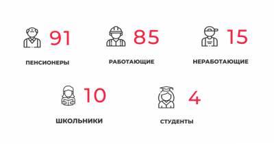 В Калининградской области за сутки COVID-19 выявили у 22 медработников и четырёх студентов - klops.ru - Калининградская обл.