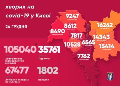 Виталий Кличко - В Киеве не снижается количество новых случаев COVID-19 - news.bigmir.net - Киев