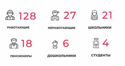 В Калининградской области за сутки COVID-19 выявили у 21 школьника и 35 медработников - klops.ru - Калининградская обл.