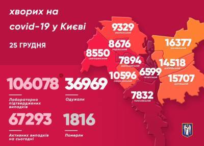 Виталий Кличко - Киев удерживает высокие темпы заражения коронавирусом - news.bigmir.net - Киев