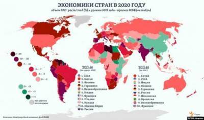 Неодинаковое влияние пандемии на экономику разных стран - argumenti.ru