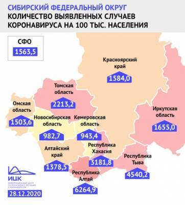 В Кузбассе замедлился рост заболеваемости коронавирусом - gazeta.a42.ru - республика Алтай