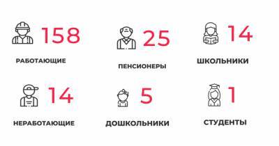 В Калининградской области за сутки COVID-19 выявили у 29 медработников и 25 пенсионеров - klops.ru - Калининградская обл.