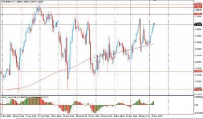 Обзор азиатской сессии: Доллар немного упал и продолжает торговаться около своего 2,5-летнего минимума - smartmoney.one