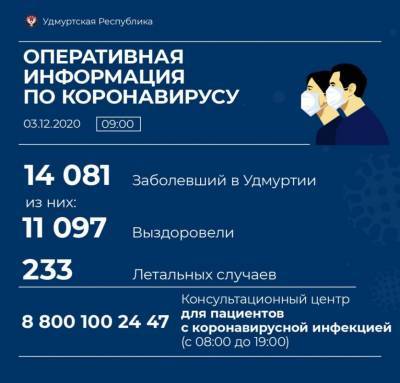 Еще 18 жителей Глазова заразились коронавирусом - gorodglazov.com