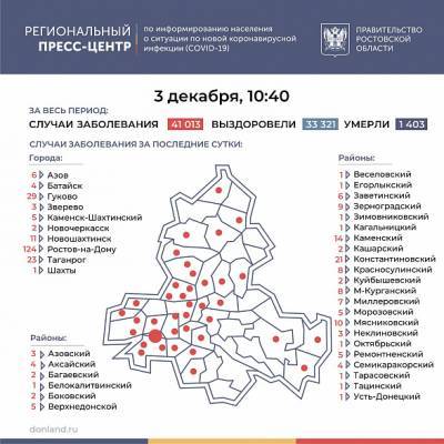 На Дону с начала пандемии количество зараженных COVID-19 превысило 41 тысячу человек - dontr.ru