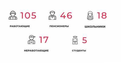 В оперштабе Калининградской области прокомментировали новые случаи коронавируса - klops.ru