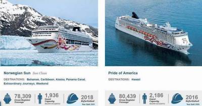 Круизный оператор Norwegian Cruise Line планирует 2021 г. - smartmoney.one - Сша - Норвегия