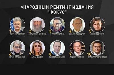 Петр Порошенко - Народный рейтинг: Сайт «Фокус» провел интернет-голосование, определив самых влиятельных украинцев по итогам 2020 года - enovosty.com