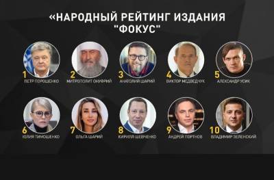 Народный рейтинг: Названы самые влиятельные украинцы по итогам 2020 года - news.bigmir.net