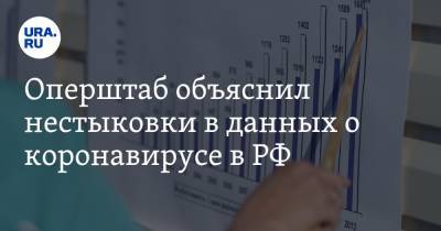 Оперштаб объяснил нестыковки в данных о коронавирусе в РФ - ura.news - Россия