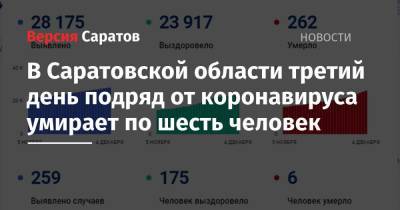 В Саратовской области третий день подряд от коронавируса умирает по шесть человек - nversia.ru - Россия - Саратовская обл.
