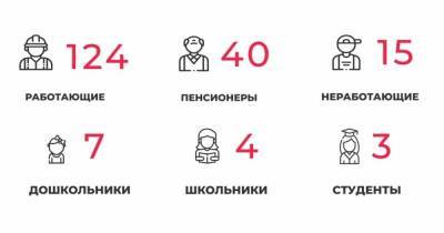 В оперштабе Калининградской области прокомментировали новые случаи коронавируса - klops.ru - Калининградская обл.