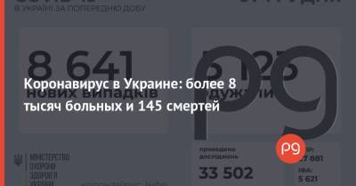 Коронавирус в Украине: более 8 тысяч больных и 145 смертей - thepage.ua - Украина