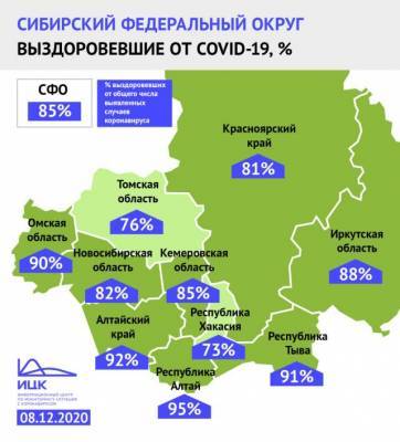 В Кузбассе доля выздоровевших от коронавируса за неделю выросла до 85% - gazeta.a42.ru
