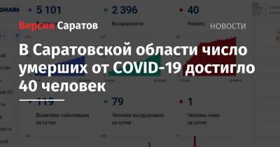 В Саратовской области число умерших от COVID-19 достигло 40 человек - nversia.ru - Россия - Саратовская обл.
