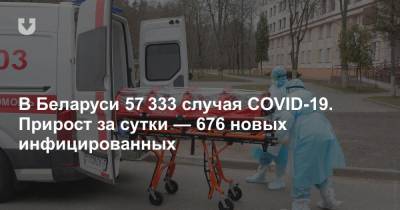В Беларуси 57 333 случая COVID-19. Прирост за сутки — 676 новых инфицированных - news.tut.by - Белоруссия