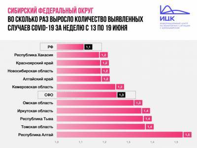 Опубликована статистика по коронавирусу в Кузбассе за неделю - gazeta.a42.ru - республика Алтай