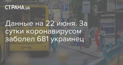 Данные на 22 июня. За сутки коронавирусом заболел 681 украинец - strana.ua - Украина - Киев
