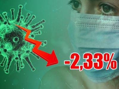 Динамика коронавируса на 24 июня - bloknot.ru - Россия - Москва