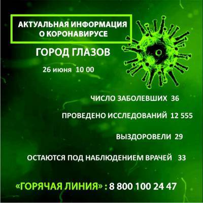 Александр Бречалов - 29 глазовчан вылечились от коронавирусной инфекции - gorodglazov.com - республика Удмуртия