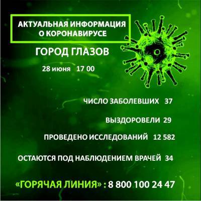 В Глазове число заболевших коронавирусом достигло 37 человек - gorodglazov.com
