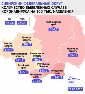 В Кузбассе самая низкая в СФО заболеваемость коронавирусом на 100 тысяч жителей - gazeta.a42.ru - Кемеровская обл.