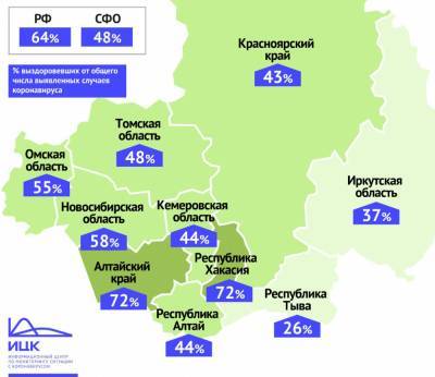 В Кузбассе выздоровели 44% заболевших коронавирусом - gazeta.a42.ru - округ Сибирский