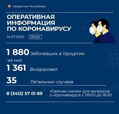 46 новых случаев коронавируса подтвердили в Удмуртии - gorodglazov.com - республика Удмуртия - Ижевск - Сарапул - Можга - район Можгинский
