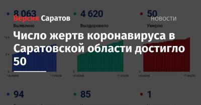Число жертв коронавируса в Саратовской области достигло 50 - nversia.ru - Саратовская обл.