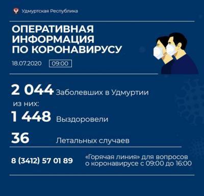 Еще 38 случаев коронавирусной инфекции подтвердили в Удмуртии - gorodglazov.com - республика Удмуртия - Ижевск - район Завьяловский