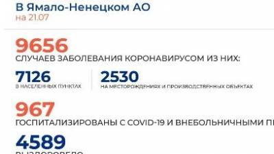 В ЯНАО 178 новых случаев коронавируса на 21 июля - nashgorod.ru - округ Янао - Ноябрьск