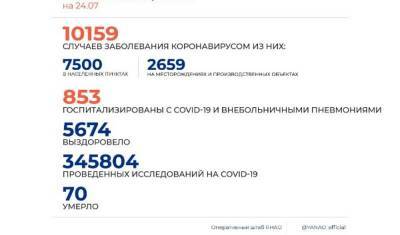 В ЯНАО 158 новых случаев коронавируса на 24 июля - nashgorod.ru - округ Янао