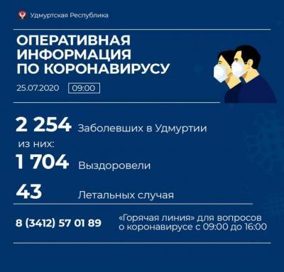 25 новых случаев заражения коронавирусом выявлено в Удмуртии - gorodglazov.com - республика Удмуртия - Ижевск - район Завьяловский