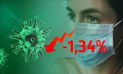 Динамика коронавируса на 25 июля - bloknot.ru - Россия - Москва