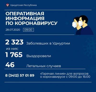 Еще 20 новых случаев коронавируса подтвердили в Удмуртии - gorodglazov.com - республика Удмуртия - Ижевск