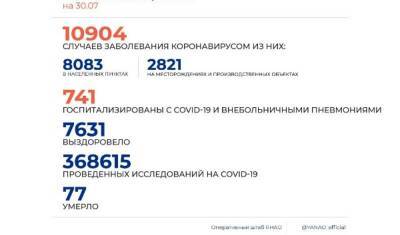 В ЯНАО выявили 116 новых случаев коронавируса на 30 июня - nashgorod.ru - округ Янао - Ноябрьск