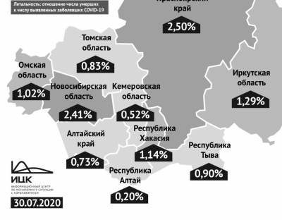 Кузбасс остался в тройке регионов СФО с самой низкой летальностью пациентов с коронавирусом - gazeta.a42.ru - Кемеровская обл.