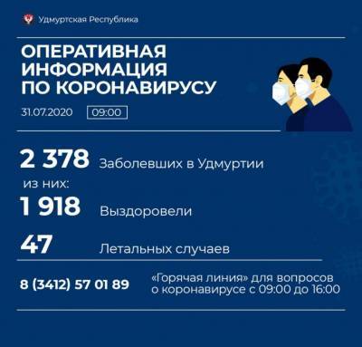 В Удмуртии еще у 18 человек выявили коронавирус - gorodglazov.com - республика Удмуртия - Ижевск - Воткинск - район Завьяловский