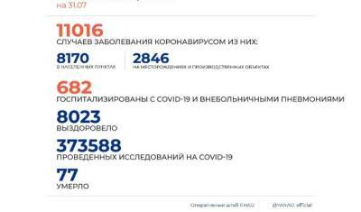 На 31 июля в ЯНАО зарегистрировано 112 новых случаев COVID-19 - nashgorod.ru - округ Янао - Салехард