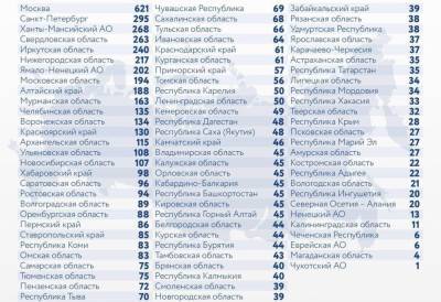 В России за сутки подтвердилось 6 562 новых случая COVID-19 - govoritmoskva.ru - Россия