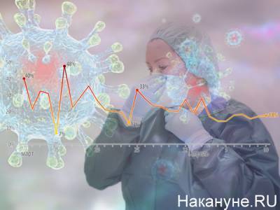 В июле распространение коронавируса в мире статистически ускорилось, а летальность продолжает стабильно снижаться - nakanune.ru