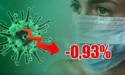 Динамика коронавируса на 14 августа - bloknot.ru - Россия - Москва