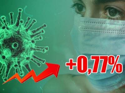 Динамика коронавируса на 16 августа - bloknot.ru - Россия - Москва