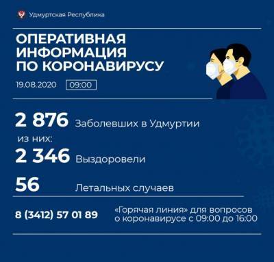 У трех жителей Глазова подтвердился коронавирус - gorodglazov.com - республика Удмуртия - Ижевск - Глазов - Красногорск